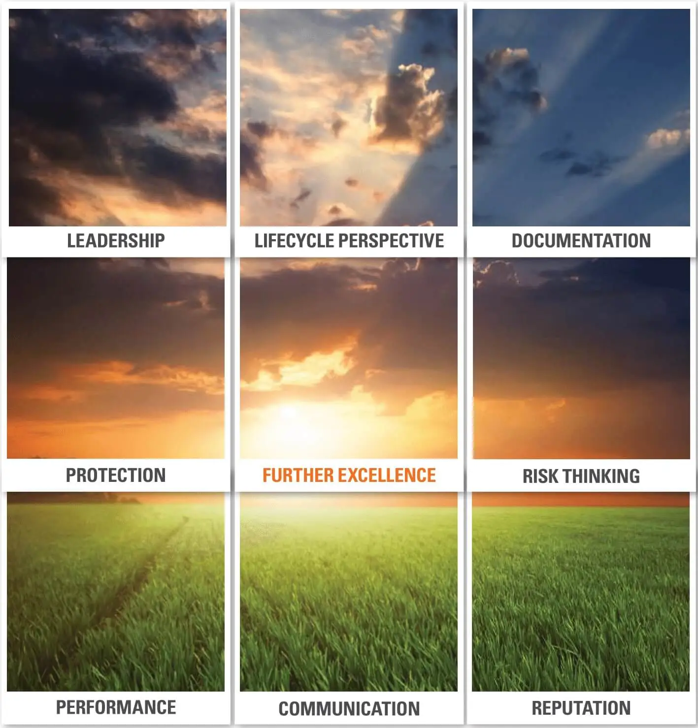 ISO 14001 Environmental Management System